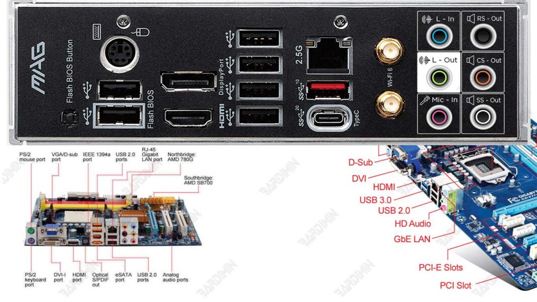 Types De Ports Et De P Riph Riques D Entr E D Ordinateur Que Vous Devez