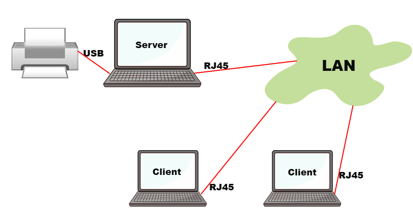 sharing printer usb 1