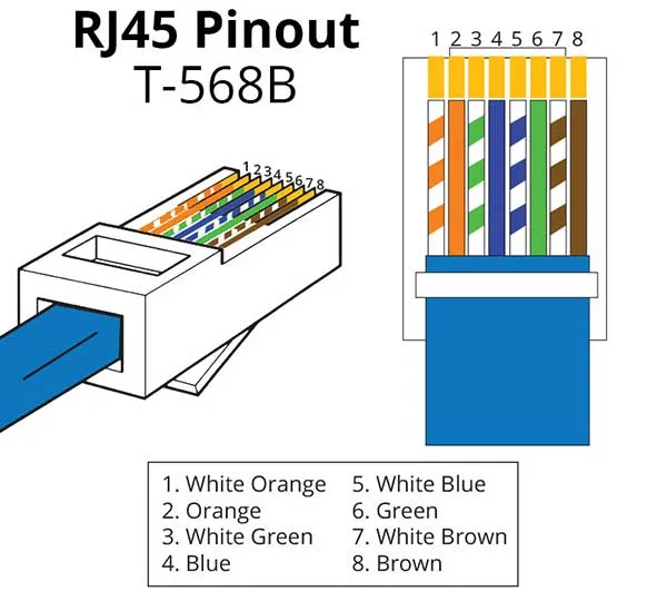 T568B pinout