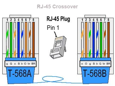 rj45 crossover