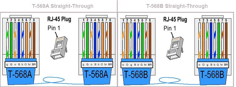 rj45 straight