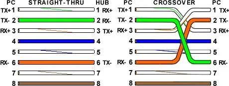 rj45 theory