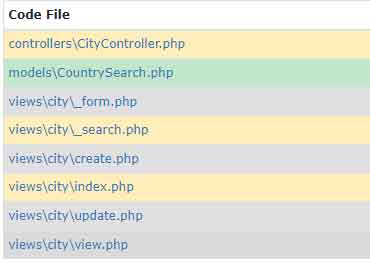 nodejs yii2 mysql chartjs 01