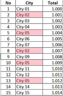 duplicate excel 03