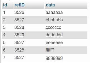 duplicate row 01