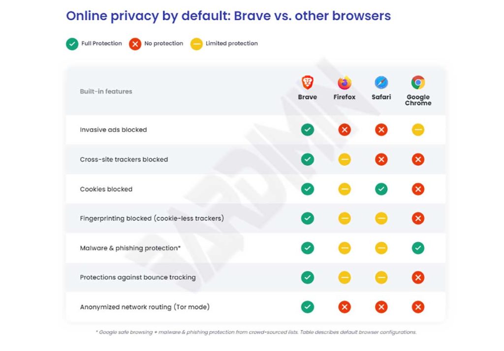 browser-brave-fitur