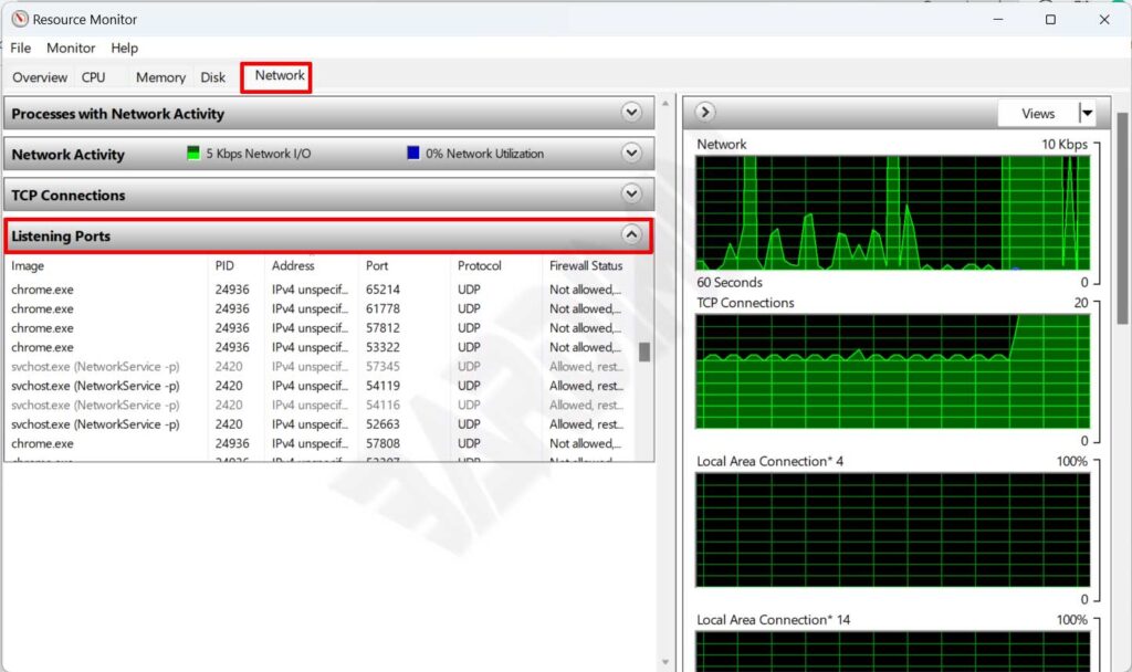 Resource Monitor listening port