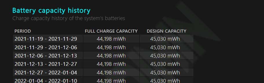 battery report Battery capacity history