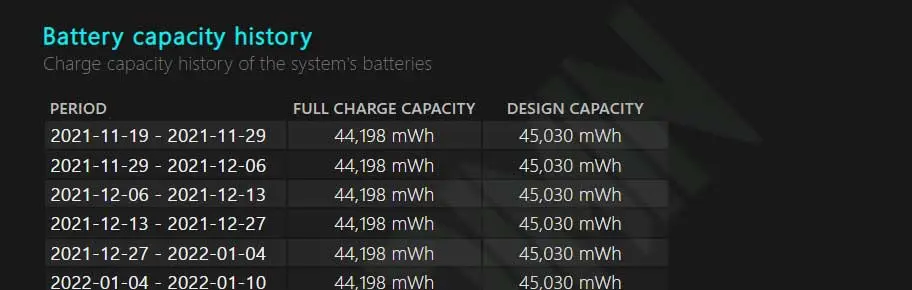 battery report Battery capacity history