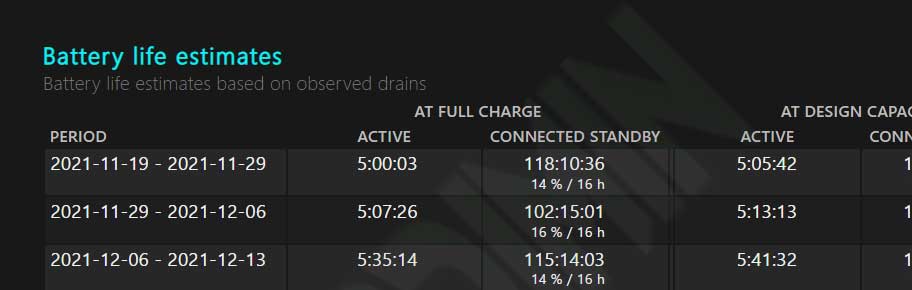 battery report Battery life estimates