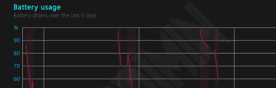 battery report Battery usage