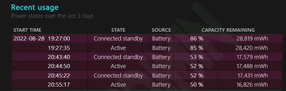 battery report Recent usage