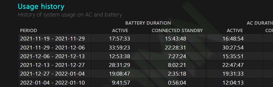 battery report Usage history