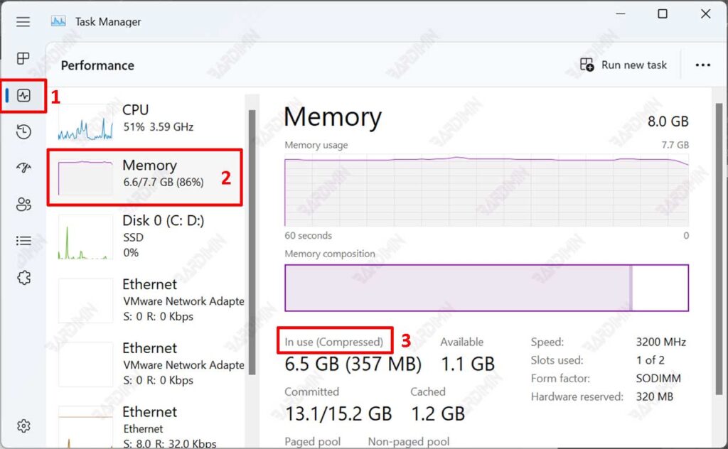 task manager memory compression