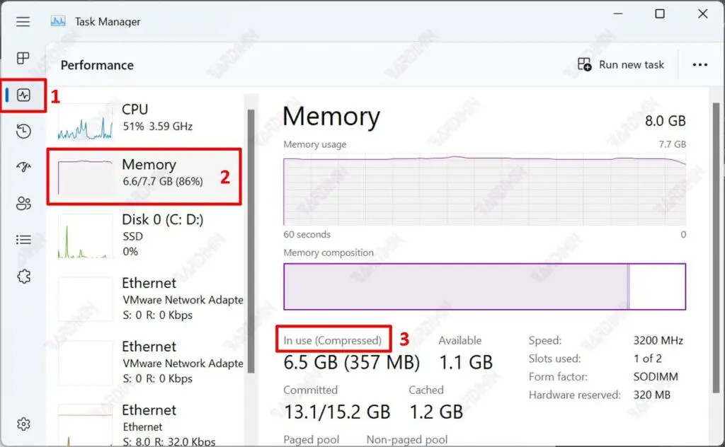 task manager memory compression