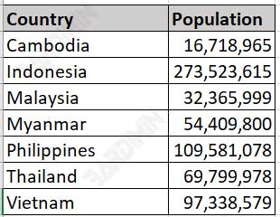 dataset country population