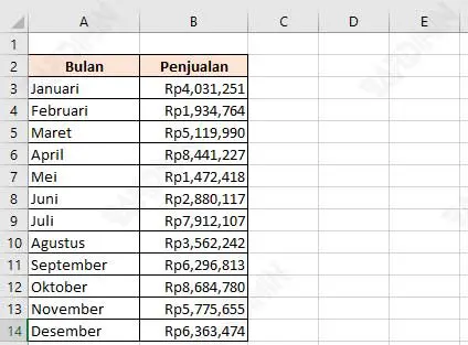 excel dataset chart