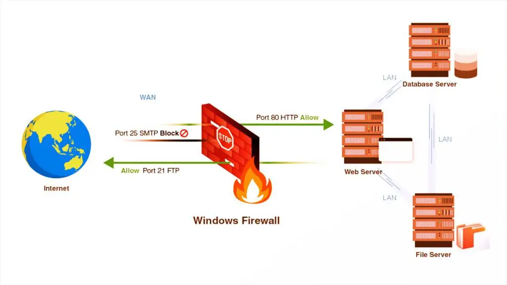 firewall