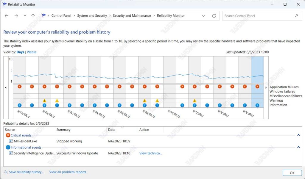 reliability monitor