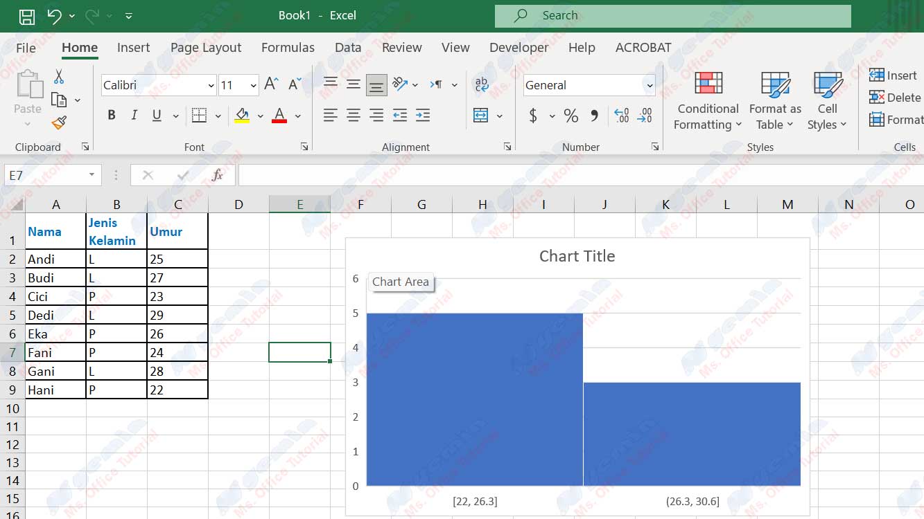 histogram