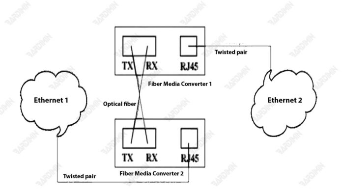 media converter rx tx connection