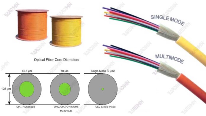 single mode vs multimode