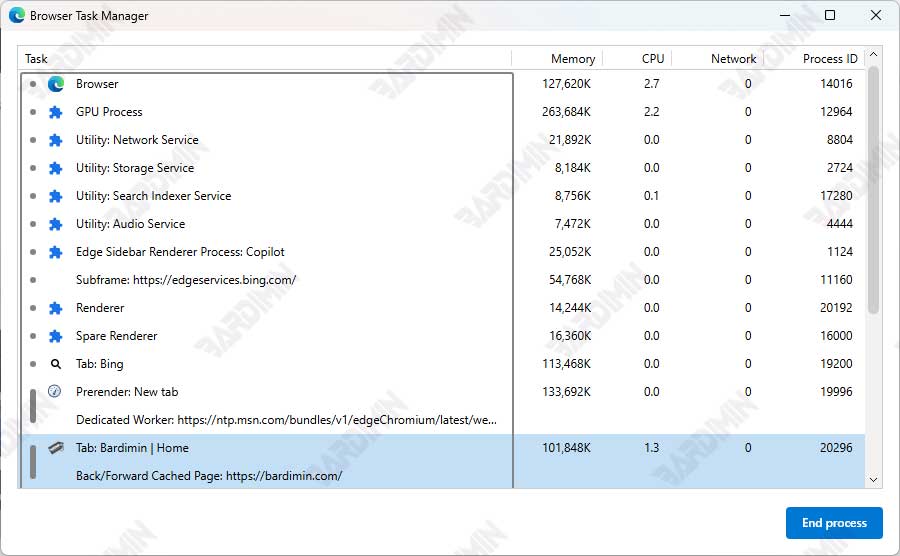 Browser Task Manager