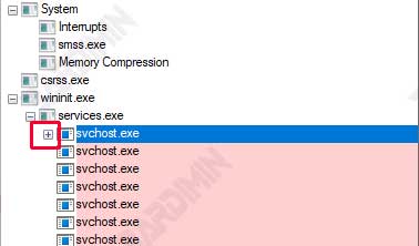 Process Explorer svchost