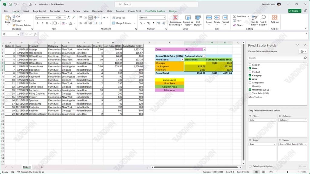 four area pivot table